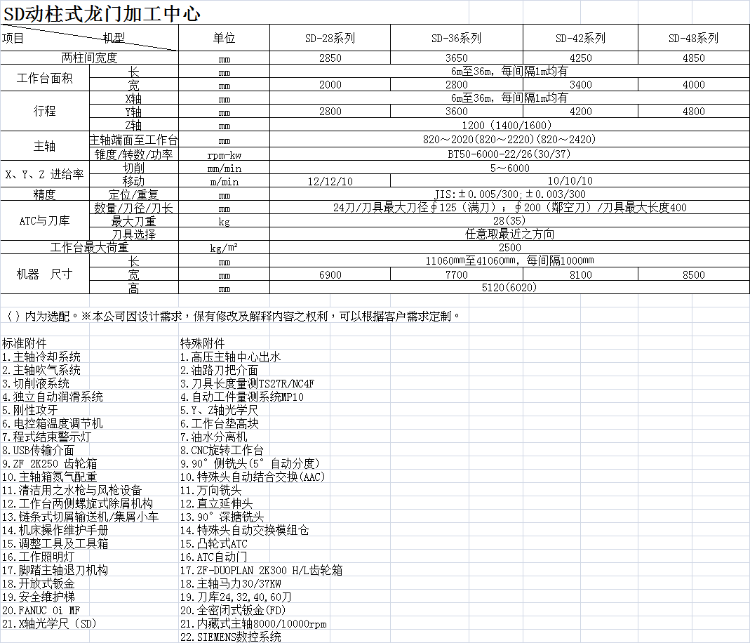 SD動(dòng)柱式龍門加工中心各機(jī)型基本參數(shù)匯總.png